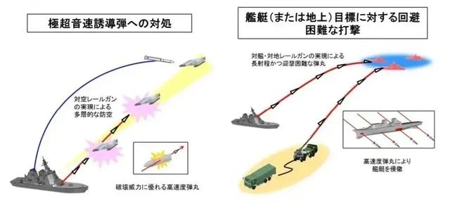 号称“专打中国”的日本电磁炮上舰,口径40毫米,与中国比如何?