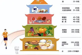日常饮食图片