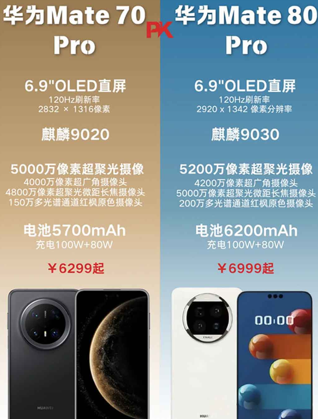 传麒麟9030上身？华为 Mate80 Pro真机曝光：圆形相机岛＋双LED双闪