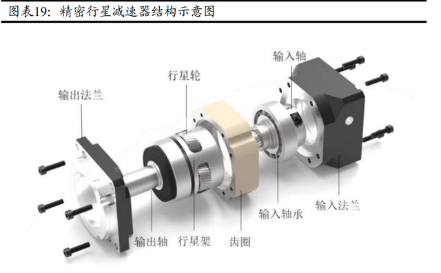减速器行业深度报告：人形机器人打开增量空间，国产替代进行时