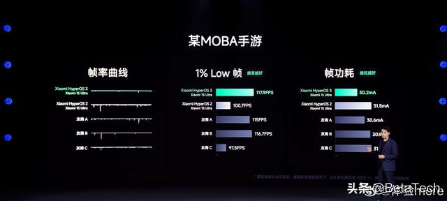 小米澎湃 OS 3 正式发布，体验大提升！25 款机型可升级