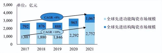 先进陶瓷走了100多年，在市场站稳了吗？