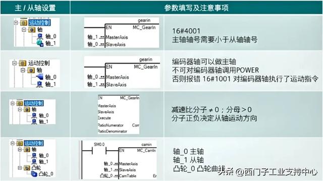 不吹不黑，S7-200 SMART V3.0 的新功能都在这里了（下）