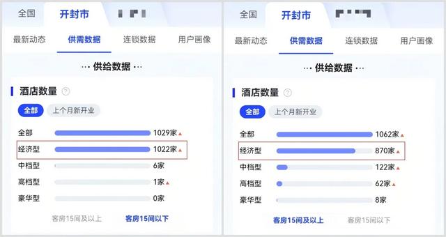 开封旅游杀疯了，酒店业却还没准备好