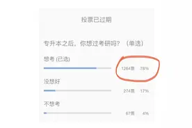 太可怕了，78%的同学都想专升本之后继续考研！图片