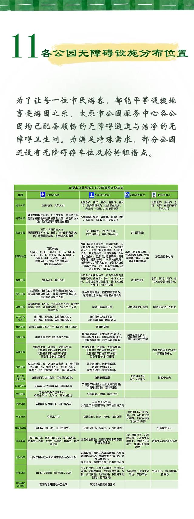 太原公园有哪些？详细指南方便市民前往游玩
