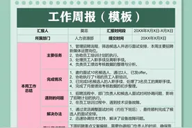 周报就这么写，让领导知道你干了很多活!图片