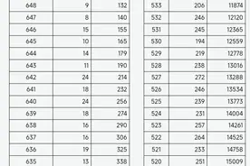 刚刚！山西高考成绩一分一段表公布！图片