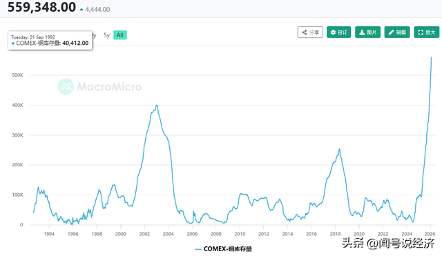 现货黄金价格首次突破 5000 美元/盎司，创历史新高！3.0阶段到来？