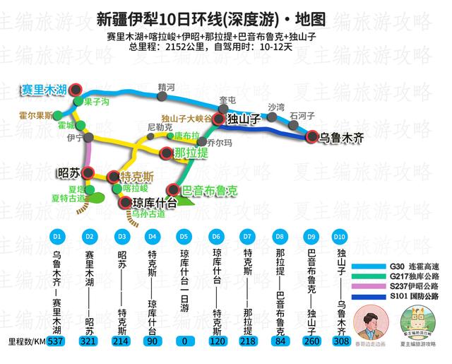都知道北疆看风光，但北疆的风景，到底在阿勒泰，还是在伊犁？