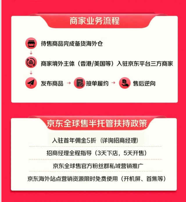 刘强东大动作，京东正招募大批出海商家