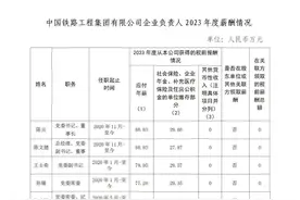 年薪超百万！中铁、中铁建、中车等多家单位领导薪酬一览！图片