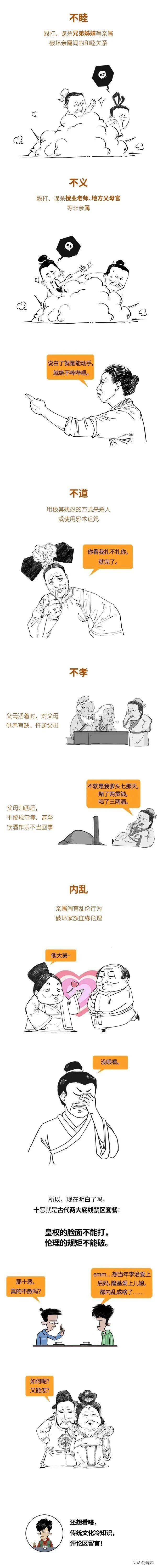 十恶不赦，是哪十恶？