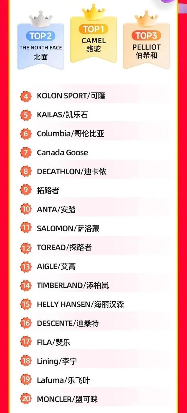 中产最爱的羽绒服，忽然卖不动了？