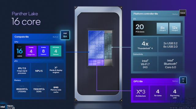 18A制程首秀、新架构井喷：2025 Intel Tech Tour解析