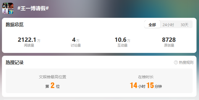 梁朝伟没有撒谎，“不合群”的王一博，才是娱乐圈真正的聪明人