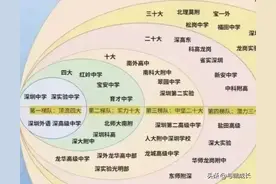 深圳小升初——五大名校图片