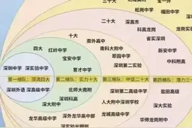 深圳小升初——五大名校图片