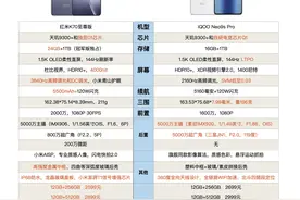 差价100元，红米K70至尊版和iQOO Neo9s Pro怎么选，差异有哪些图片