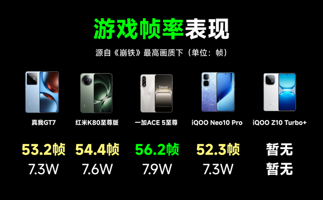 天玑9400跌破底价！五款高性价比天玑9400机型盘点