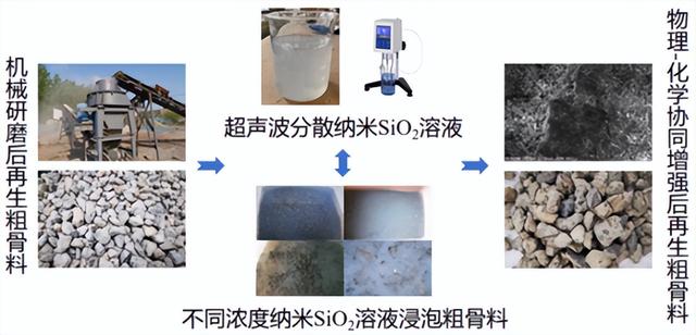 再生混凝土利用有了“中国智慧设计应用方案”