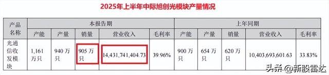 中际旭创，一马当先！