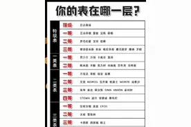 全球优秀的30个手表品牌，哪8个品牌知名度最高？图片