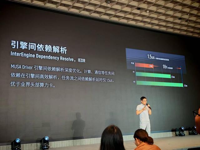 摩尔线程吴庆：MUSA三大创新落地，助力大规模集群训练效率提升