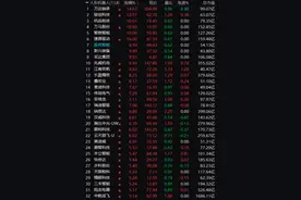 突然，集体拉升！重磅赛道，迎来多重利好！图片