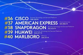 品牌价值飙升！华为位列2025 BrandZ全球品牌百强榜第39名，排名创新高！图片