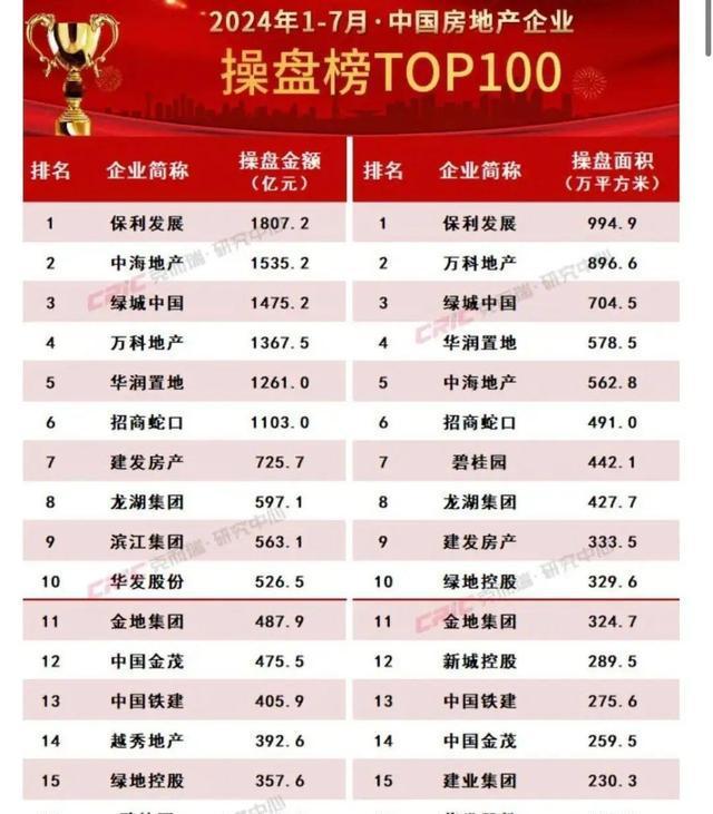 王石再一次预言未来房价走势，如果不出意外，这回大概率又是对的