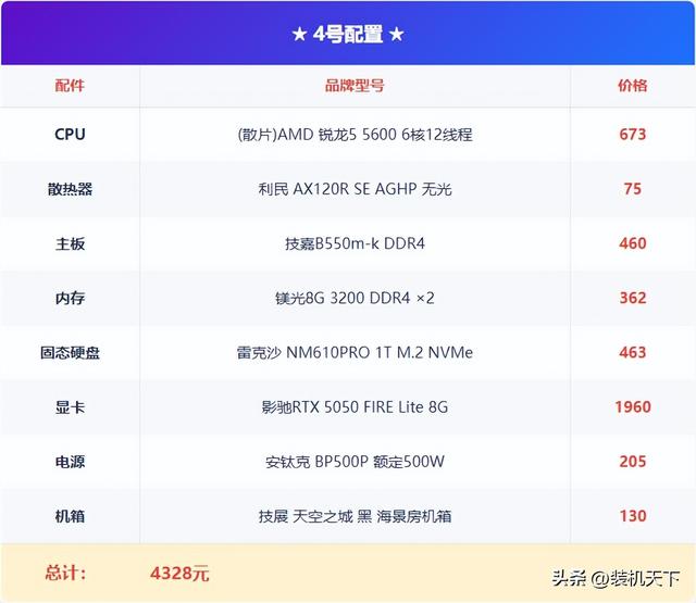 2025年11月双11电脑配置推荐：最新硬件行情下的装机方案
