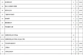 江苏省2024年普通高校招生普通类(历史等科目类)专科补录计划图片