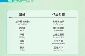 白玉兰奖入围名单公布，“视后”板块竞争激烈：宋佳闫妮“硬刚”，马伊琍刘亦菲杨紫入围图片