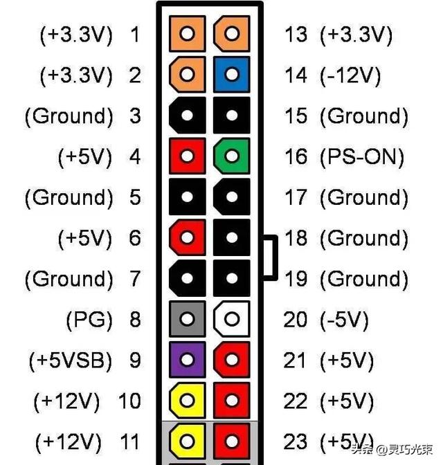 电脑开不了机？别慌！99%都是这些原因，手把手教你排查！