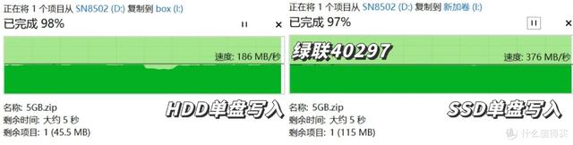 五款热门硬盘盒对比｜铁威马、绿联、优越者、奥睿科，阿卡西斯