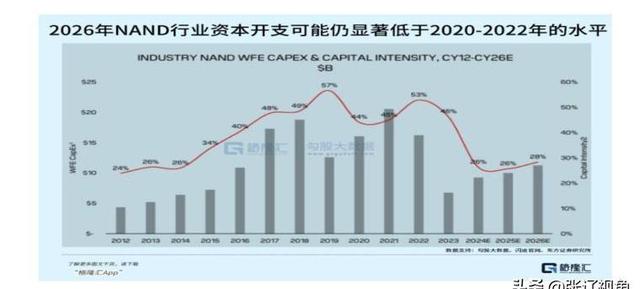 余承东发声手机或涨价，存储飙升15%起，换机该何时下手