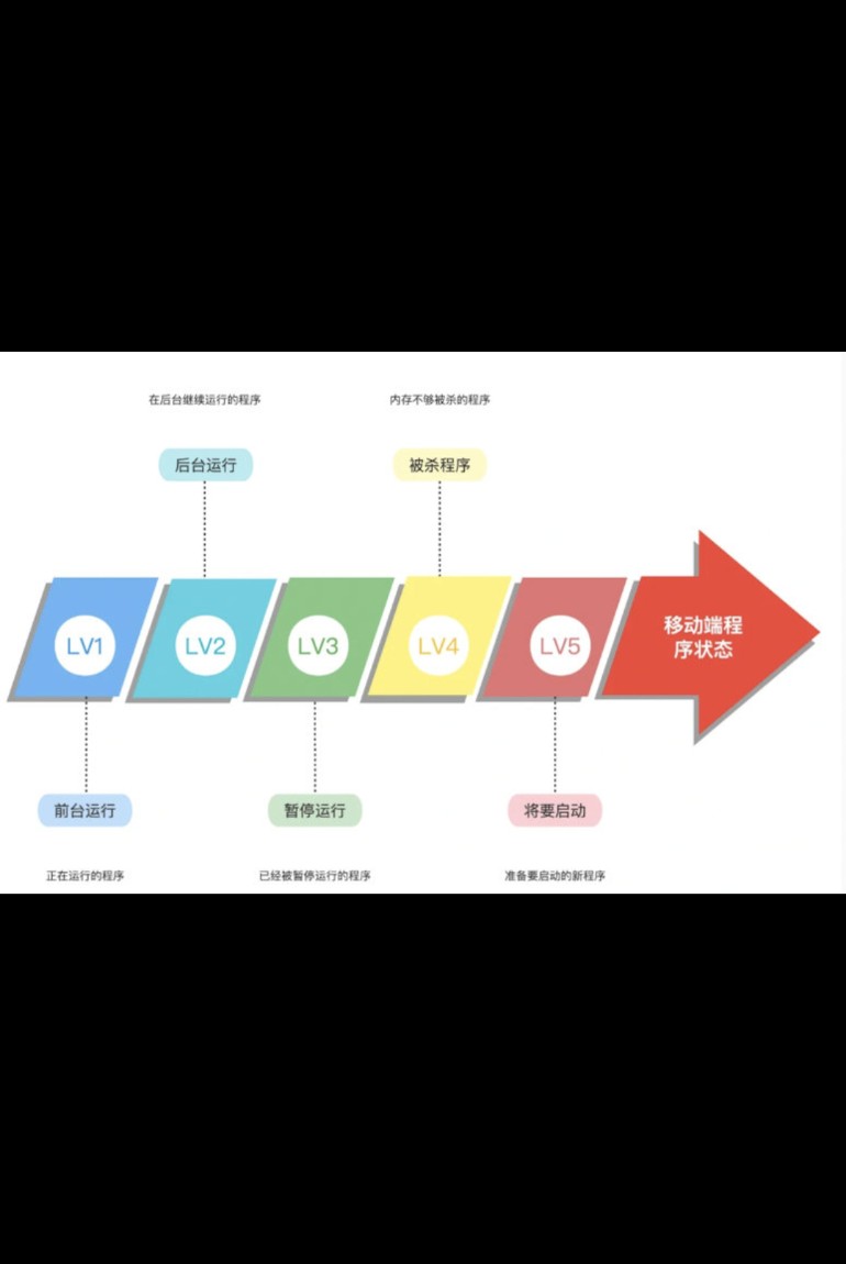 苹果mini内存高怎么办_手机存储空间不足解决方法_手机内存清理技巧