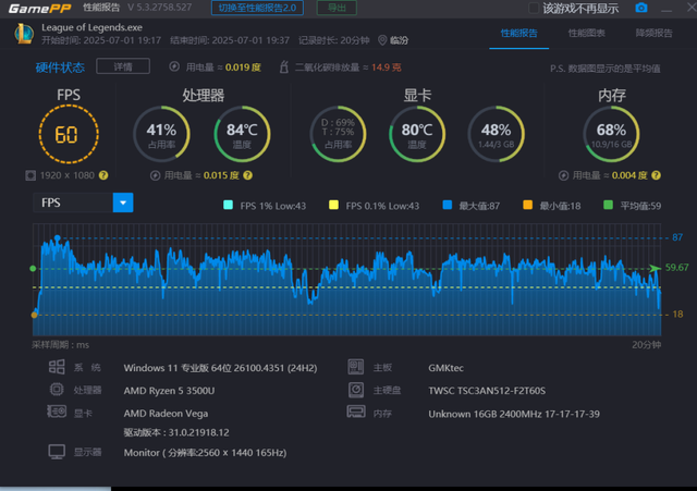 高性能满配AMD R5小钢炮，极摩客G10迷你电脑开箱评测