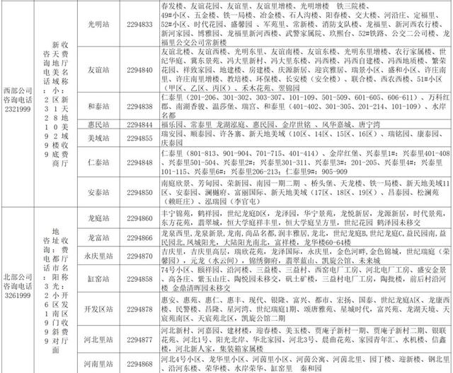 11月8日零时供暖！河北1市最新消息→