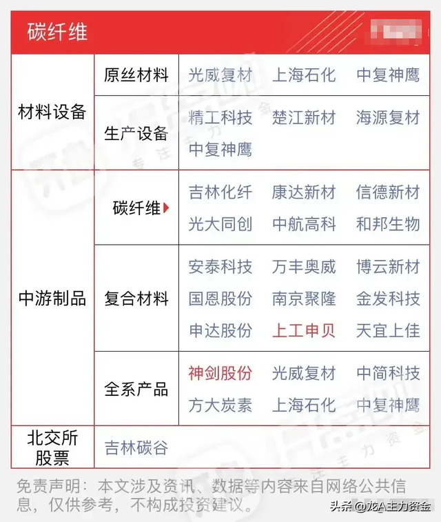 创新药三大主线+算力+国企AI+碳纤维+卫星互联网+数据要素等汇总