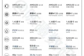 2025华为手表四款神机实测：90%人买错，这份避坑清单能省5000！图片