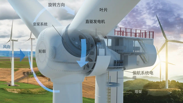 风力发电机的工作原理，转那么慢是怎么发电的？