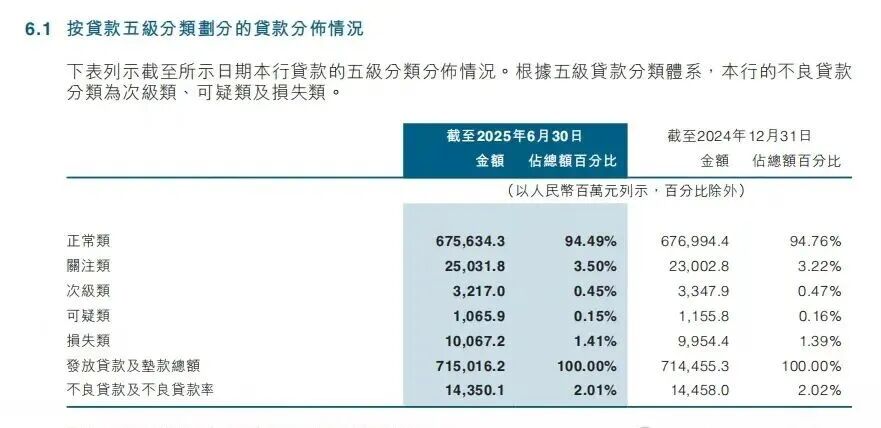 周锋能否激活中原银行万亿资产活力? 周锋能否激活中原银行万亿资产活力?