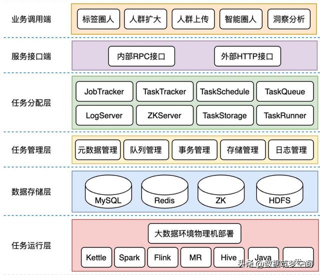 如何用“用户画像”撬动亿级用户的增长密码