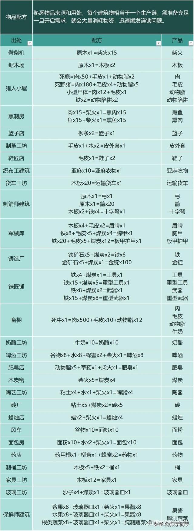 【恐怖黎明Ⅱ：最远的边陲】模拟中世纪生存城镇建设经营游戏攻略