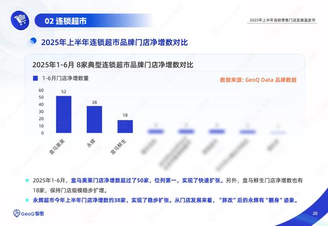 盒马“十年磨十剑”，盒马奥莱成“增长王牌”