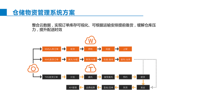 智能制造综合解决方案