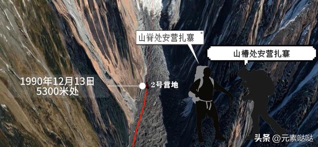 信仰与挑战的悲剧：17人殒命神山，留给后世一个永久禁令