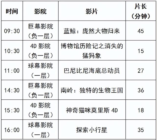 暑假余额告急！呼和浩特这些地方也太适合遛娃了吧~